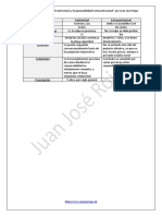 Paralelo entre la Responsabilidad Contractual y la Extracontractual