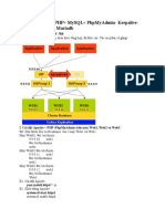 P3. Bai 3. HAPROXY-Keepalive-Cluster Mariadb-PHPMyAdmin