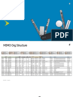 Sprint: Massive MIMO Org Update