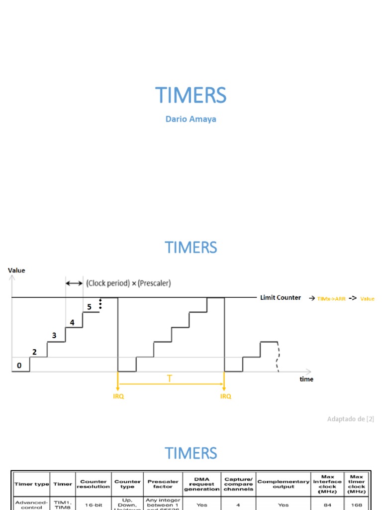 Timers Microcontroladores Circuit Diagram