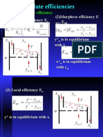 Plate Efficiencies