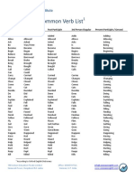 100 Most Common Verb List: Base Form Past Simple Past Participle 3rd Person Singular Present Participle / Gerund
