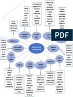 Organizador Visual - Metodos de Evaluacion de Impacto Ambiental