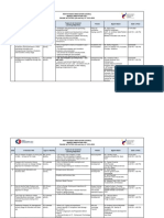 Institution'S Innovation Council MHRD'S Innovation Cell ONLINE ACTIVITIES (Q3 and Q4), AY - 2019-2020