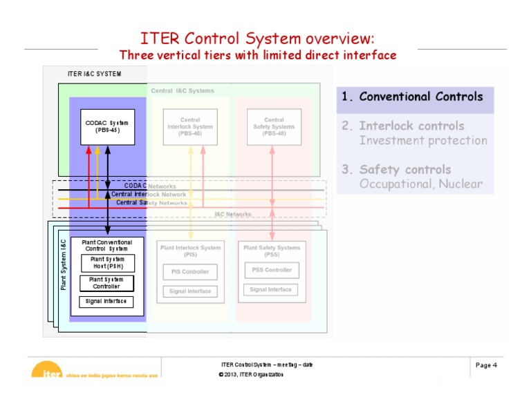 Control System Interlocking | Download Free PDF | Power Station ...