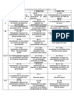 Sistematización Del Nivel de Logro