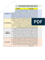 Matriz Fuerzas de Porter