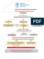 Position Statement On Dental Practice During Covid 19 Pandemic