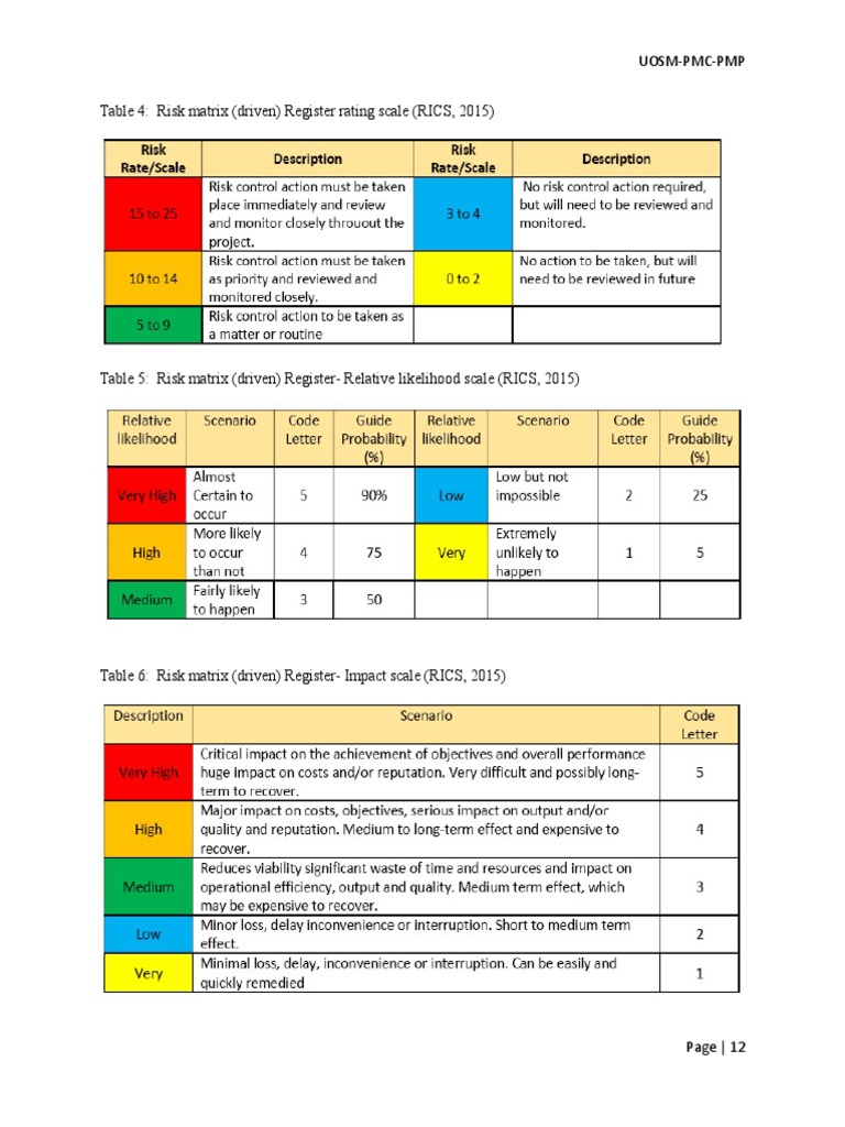 Risk Metrix PDF | PDF