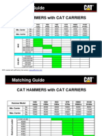 Matching Guide: Cat Hammers With Cat Carriers