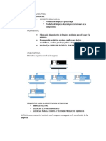 Constitución de La Empresa