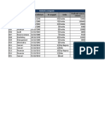 02 - Surse Laborator Excel I