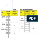 CSA Z96 Table 2A 2B1