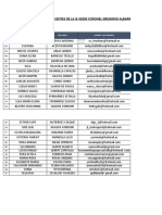 BD Docentes - 42003 CORONEL GREGORIO ALBARRACIN