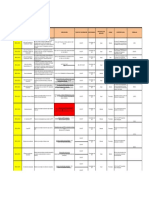 Indicadores Excel