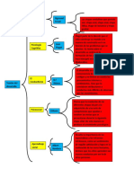 Cuadro Sinoptico de Las Teorias