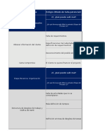 3 Analisis y Evaluación de Riesgos