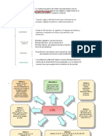 MAPAS CONCEPTUALES DE LA CONSTITUCION POLITICA DEL PERU.docx