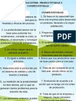 Diferencias Entre Productividad y Competitividad PDF