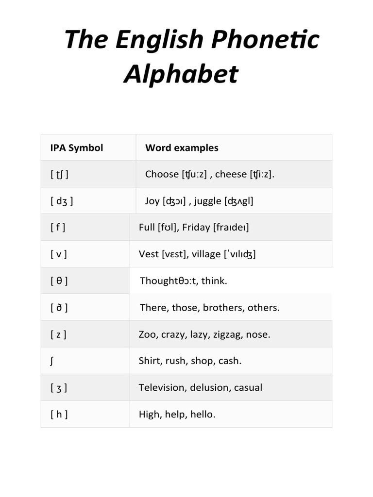IPA Symbols with Word Examples | PDF