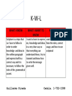 What I Know What I Want To Know What I Want Learned.: Guillermo Pineda Cedula. 1-752-1598