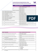 LISTA INDICACIONES DE PELIGROS - H