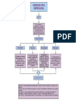 Código de Ética Empresarial PDF
