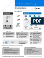 Empower Remote Workers With Microsoft 365 For Enterprise: Remote Worker Architecture and Configuration