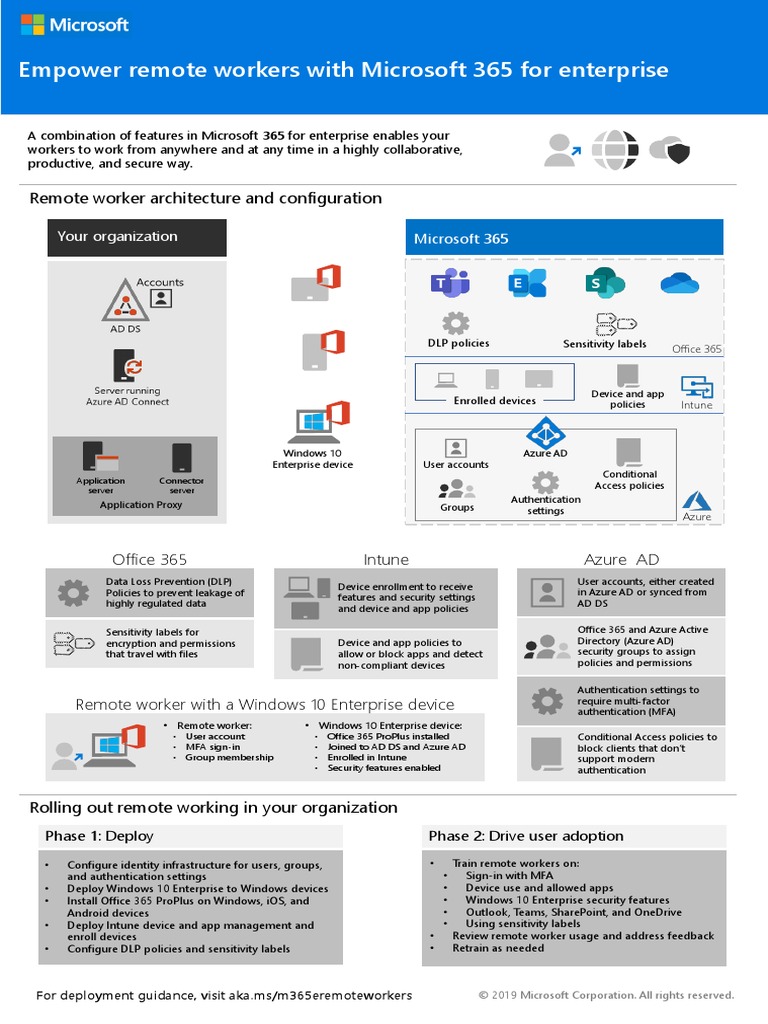 Empower Remote Workers With Microsoft 365 For Enterprise: Remote Worker ...