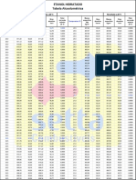 Tabela Etanol Alcoometrica.pdf