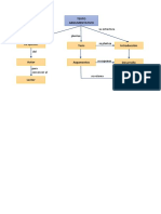 Mapa Semantico Texto Argumentativo