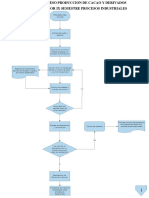Diagrama de Flujo Cacao PDF