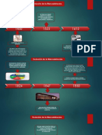 Linea de Tiempo de Merca PDF