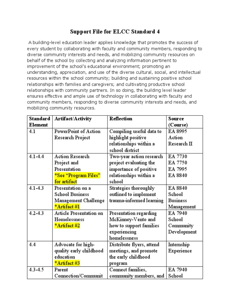 Support File For Elcc Standard 4 PDF Community Action Research