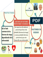 Mapa de Factores PDF