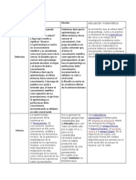 Cuadro Comparativo