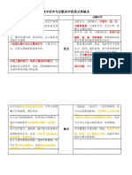 133122521 集中识字与分散识字的优点和缺点