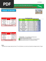 Resultados da 8ª Jornada do Campeonato Distrital da AF Évora em Futsal