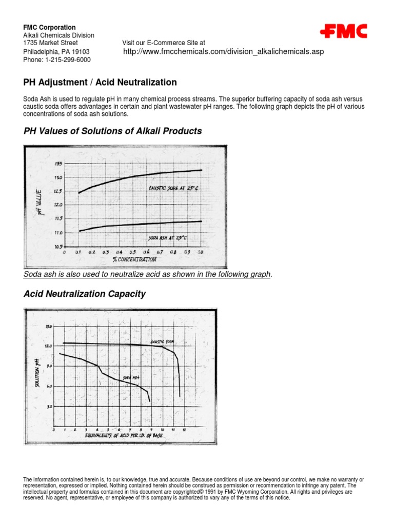 PH Adjustment / Acid Neutralization PH Values of Solutions of Alkali