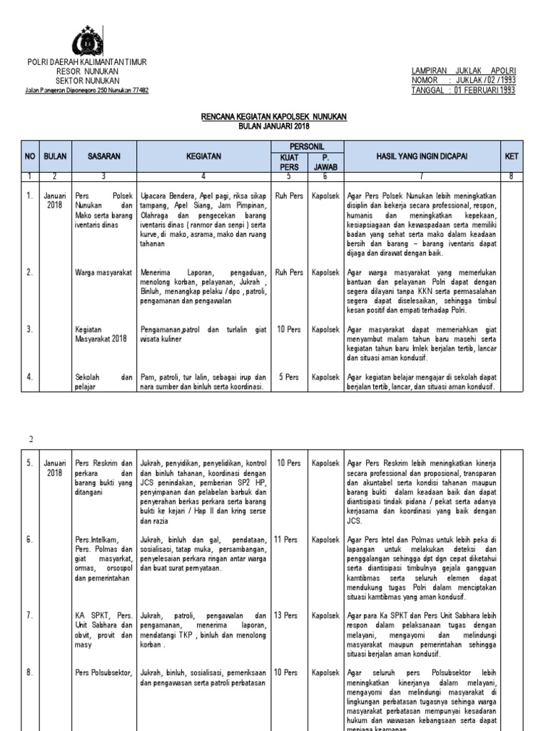 Rengiat Kegiatan Polsek Nunukan Januari 2018 | PDF | Ilmu Sosial