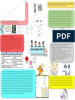 2A - 07 - Rosi Tri Yanti - Mind Map Bio Pewarisan Sifat PDF