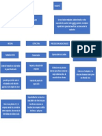 mapa conceptual cascade