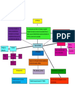 Mapa Conceptual Sobre La Familia