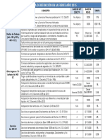 Tabla Retencion 2015 PDF