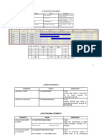 Ejercicio Valor Ganado y Senales de Problemas PDF