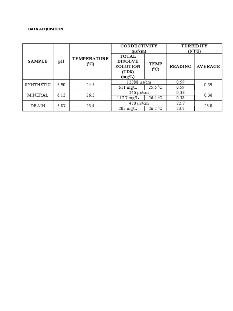 TDS and Turbidity Data Analysis | PDF