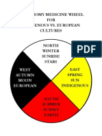 Medicine Wheel