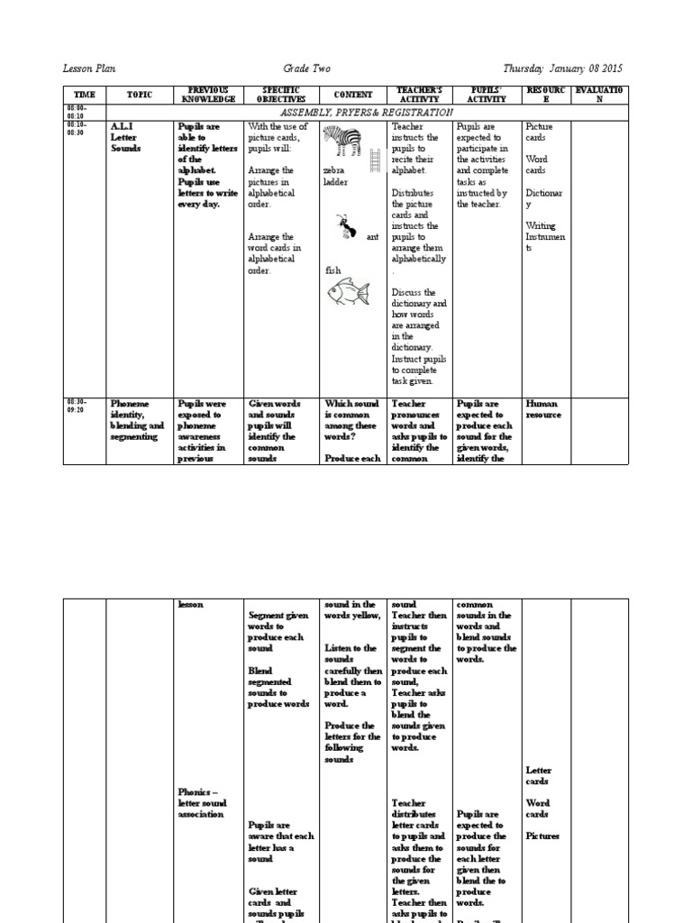 Grade 2 Lesson Plan Overview | PDF | Human Communication | Pedagogy