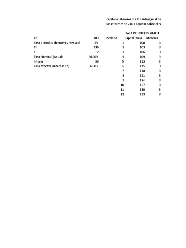 Tasa de Usura y Cálculo de Intereses | PDF | Interés | Tasas de interés