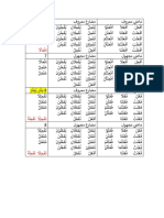 Arabic-Sarf-1 4 PDF